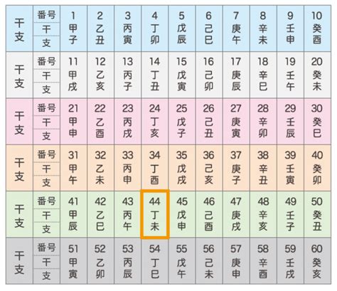 丁未 強運|四柱推命「丁未(ひのとひつじ)」の特徴・性格・運勢。